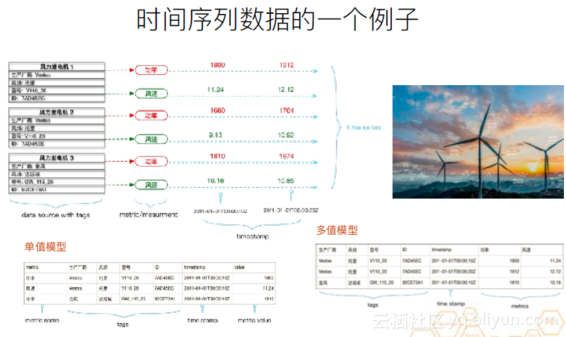 机器学习处理时间序列有哪些方法?,时间序列查询技巧有哪些? 第2张 机器学习处理时间序列有哪些方法?,时间序列查询技巧有哪些? 第2张
