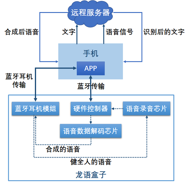 使用百度语音合成在安卓设备上,操作步骤和注意事项有哪些? 第2张 使用百度语音合成在安卓设备上,操作步骤和注意事项有哪些? 第2张