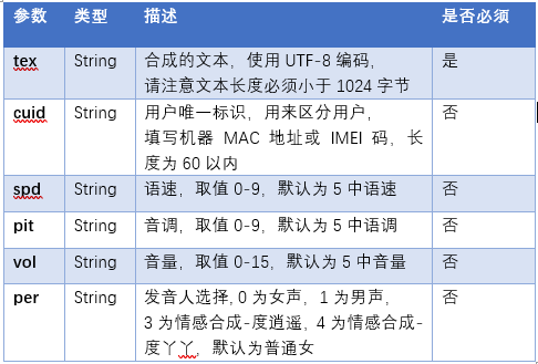 使用百度语音合成在安卓设备上,操作步骤和注意事项有哪些? 第3张 使用百度语音合成在安卓设备上,操作步骤和注意事项有哪些? 第3张