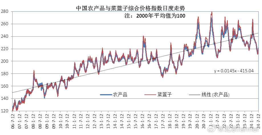 非关系型数据库瞬秒价格多少?,哪里便宜? 第2张 非关系型数据库瞬秒价格多少?,哪里便宜? 第2张