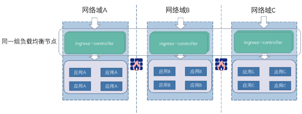 广州云原生应用如何迁云?云原生迁移最佳实践 第2张 广州云原生应用如何迁云?云原生迁移最佳实践 第2张