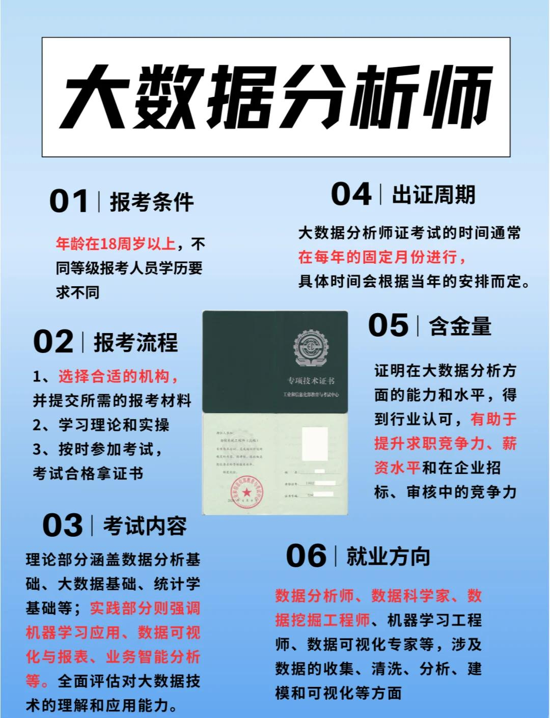 Hadoop证书怎么考?Hadoop认证考试报名条件 第3张 Hadoop证书怎么考?Hadoop认证考试报名条件 第3张