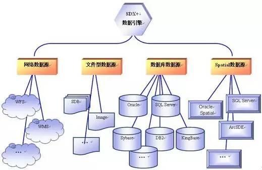 非关系型数据库空间有哪些常见问题,怎么解决? 第1张 非关系型数据库空间有哪些常见问题,怎么解决? 第1张