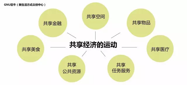 为何在共享经济时代,位置共享服务逐渐走向终结? 第2张 为何在共享经济时代,位置共享服务逐渐走向终结? 第2张
