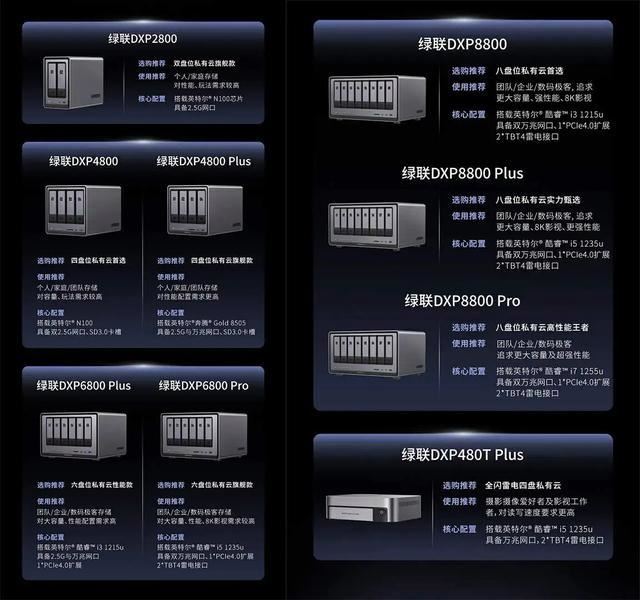 上天文件存储nas服务性能怎么样?, 价格多少? 第2张 上天文件存储nas服务性能怎么样?, 价格多少? 第2张