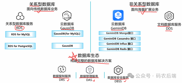 安卓云原生部署究竟有何优势?为何成为行业新趋势? 第3张 安卓云原生部署究竟有何优势?为何成为行业新趋势? 第3张