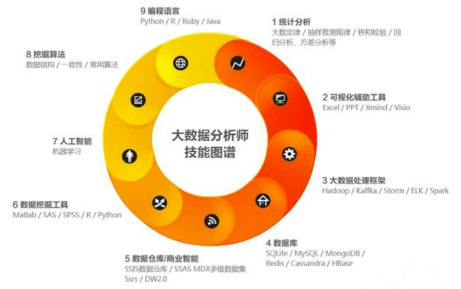 非结构化大数据分析教材到底怎么选?,哪本最适合新手? 第1张 非结构化大数据分析教材到底怎么选?,哪本最适合新手? 第1张