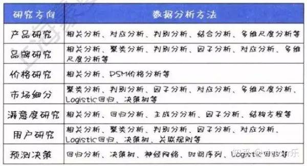 非结构化大数据分析教材到底怎么选?,哪本最适合新手? 第3张 非结构化大数据分析教材到底怎么选?,哪本最适合新手? 第3张