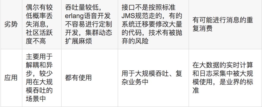 互联网大厂为何偏爱消息队列?消息队列选型与实战指南 第3张 互联网大厂为何偏爱消息队列?消息队列选型与实战指南 第3张