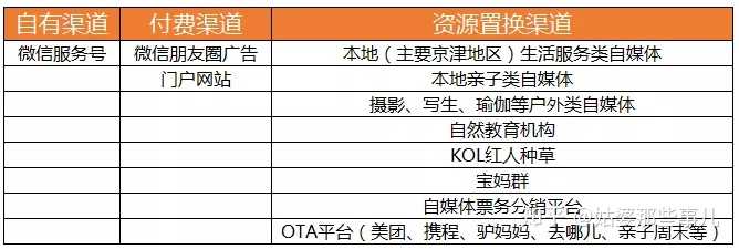 风景区营销行动方案如何有效控制,如何实施 第3张 风景区营销行动方案如何有效控制,如何实施 第3张