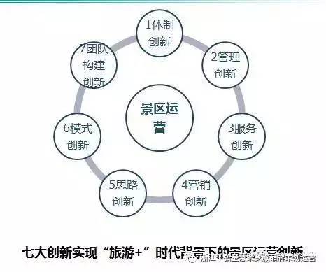 风景区营销行动方案如何有效控制,如何实施 第2张 风景区营销行动方案如何有效控制,如何实施 第2张