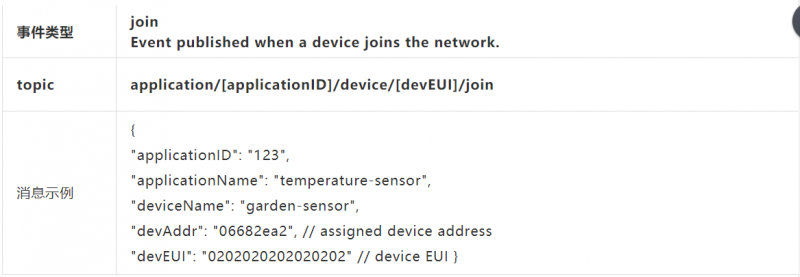 JSON格式消息如何说明?,JSON格式怎么用? 第1张 JSON格式消息如何说明?,JSON格式怎么用? 第1张