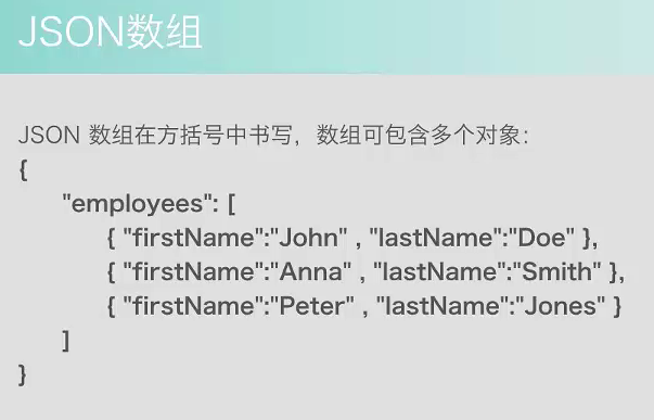 JSON格式消息如何说明?,JSON格式怎么用? 第2张 JSON格式消息如何说明?,JSON格式怎么用? 第2张