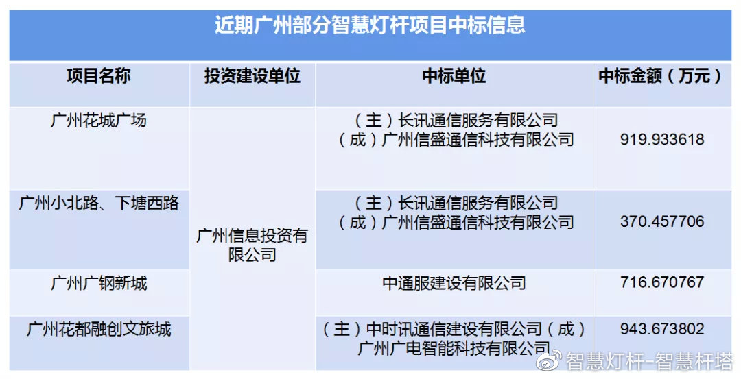 广州云测通信怎么样?云测通信测试平台收费贵吗 第2张 广州云测通信怎么样?云测通信测试平台收费贵吗 第2张
