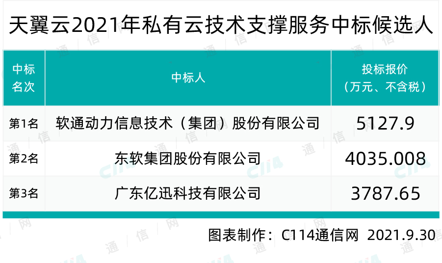 广州云测通信怎么样?云测通信测试平台收费贵吗 第3张 广州云测通信怎么样?云测通信测试平台收费贵吗 第3张