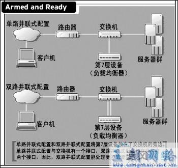 广电负载均衡怎么配置?广电负载均衡器选型指南 第1张 广电负载均衡怎么配置?广电负载均衡器选型指南 第1张