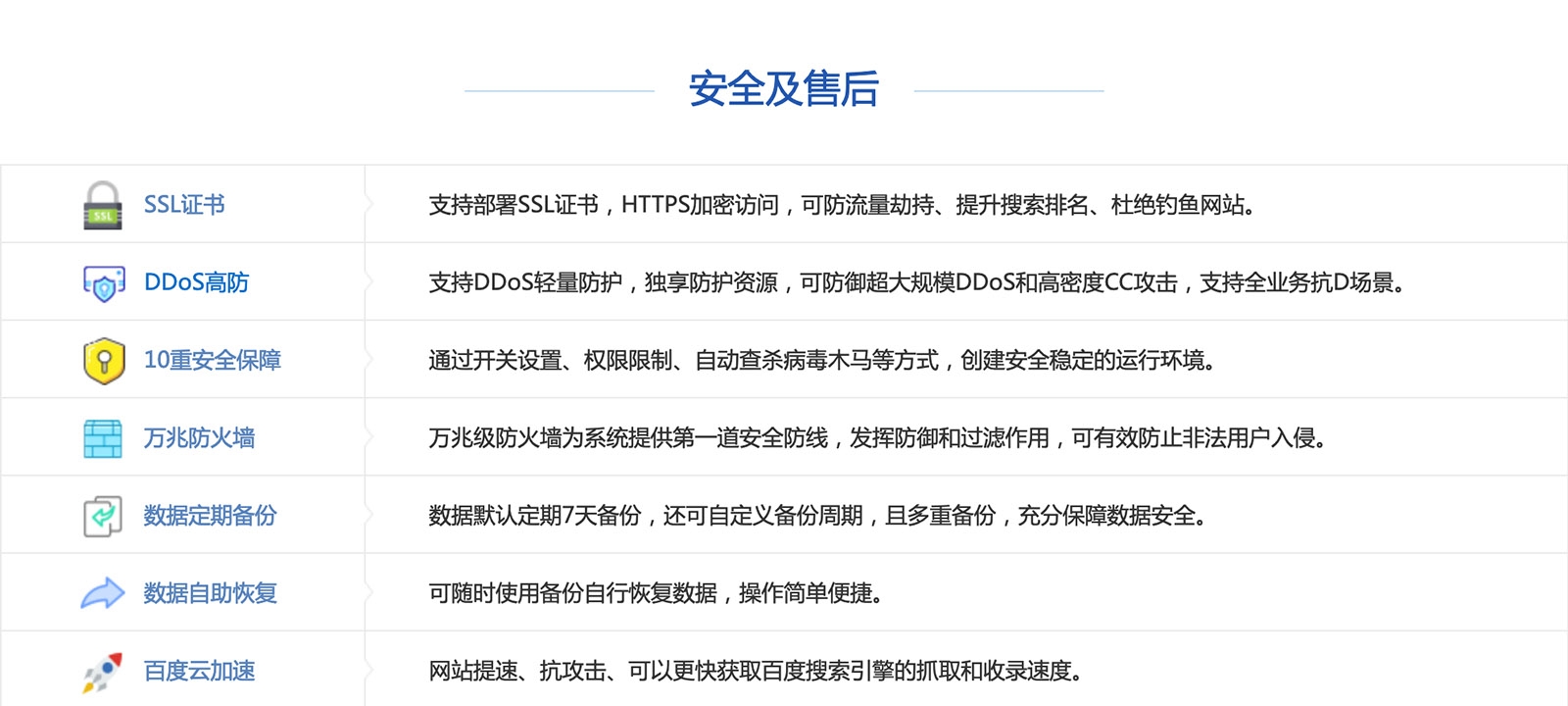 鲁源云虚拟主机为何不支持自带域名?使用无域名虚拟主机有何限制? 第2张 鲁源云虚拟主机为何不支持自带域名?使用无域名虚拟主机有何限制? 第2张