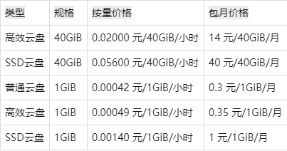 广州云主机费用多少?2024年最新价格表 第1张 广州云主机费用多少?2024年最新价格表 第1张