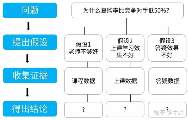 如何正确进行非空数据验证?,有哪些常见问题 第2张 如何正确进行非空数据验证?,有哪些常见问题 第2张