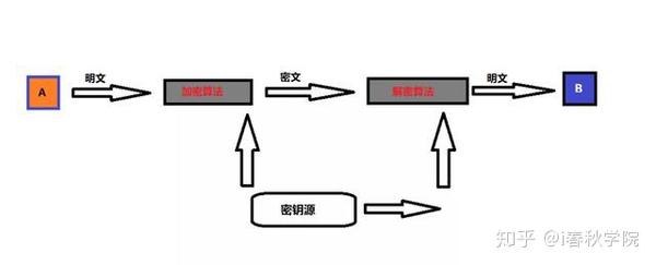 非对称加密实现单点登录的原理是什么?,有哪些注意事项 第2张 非对称加密实现单点登录的原理是什么?,有哪些注意事项 第2张