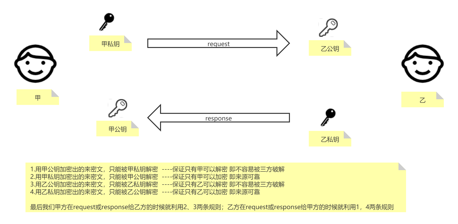非对称加密实现单点登录的原理是什么?,有哪些注意事项 第1张 非对称加密实现单点登录的原理是什么?,有哪些注意事项 第1张