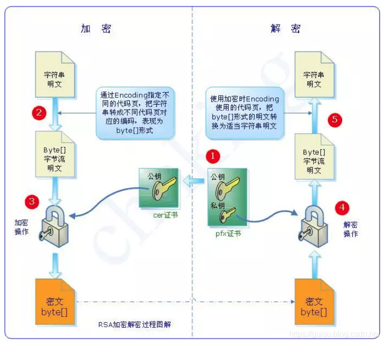 非对称加密实现单点登录的原理是什么?,有哪些注意事项 第3张 非对称加密实现单点登录的原理是什么?,有哪些注意事项 第3张