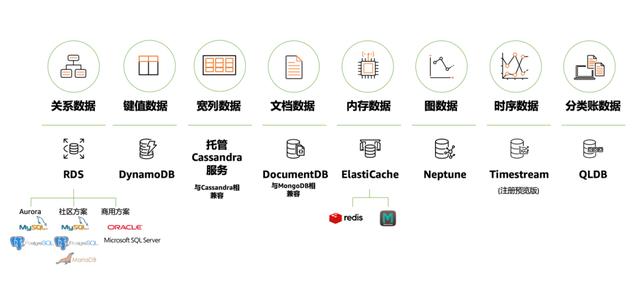 非关系型数据库有哪些适用场景?,如何选择数据库? 第1张 非关系型数据库有哪些适用场景?,如何选择数据库? 第1张