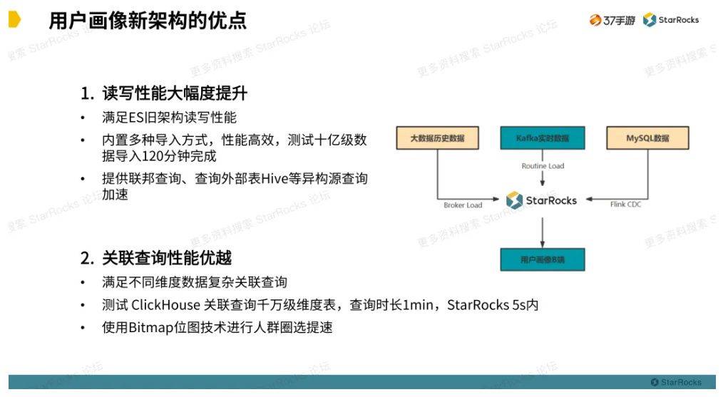 非结构化大数据分析是什么？，应用场景有哪些？