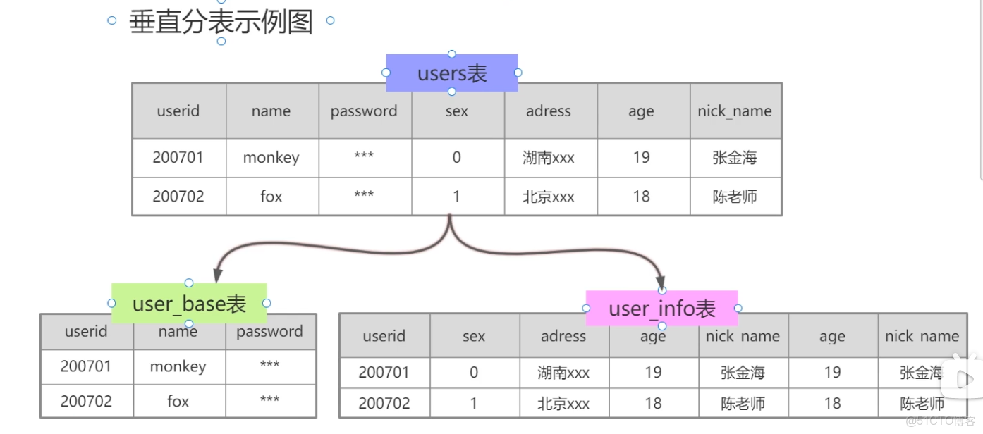 积分商城数据库表结构怎么设计?,会员积分表字段有哪些? 第2张 积分商城数据库表结构怎么设计?,会员积分表字段有哪些? 第2张