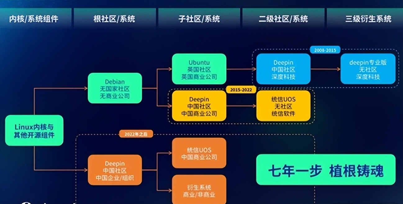 上天操作系统生态是什么?,有哪些核心优势? 第1张 上天操作系统生态是什么?,有哪些核心优势? 第1张