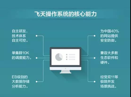 上天操作系统生态是什么?,有哪些核心优势? 第3张 上天操作系统生态是什么?,有哪些核心优势? 第3张
