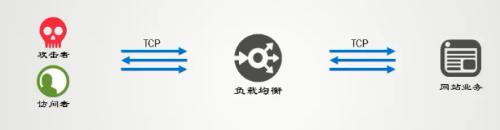 f5代理服务器是什么?它与传统代理有何区别? 第3张 f5代理服务器是什么?它与传统代理有何区别? 第3张