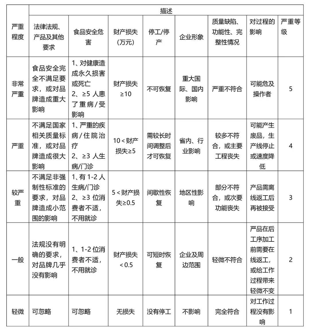 如何制定风险排查与防控管理制度,有哪些要点? 第1张 如何制定风险排查与防控管理制度,有哪些要点? 第1张