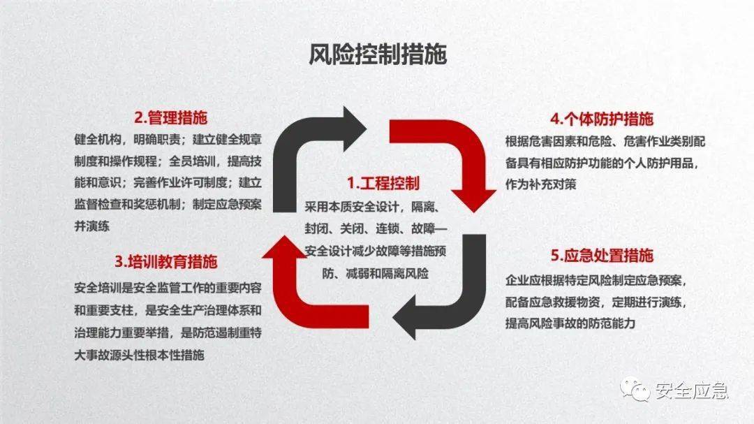 如何制定风险排查与防控管理制度,有哪些要点? 第2张 如何制定风险排查与防控管理制度,有哪些要点? 第2张