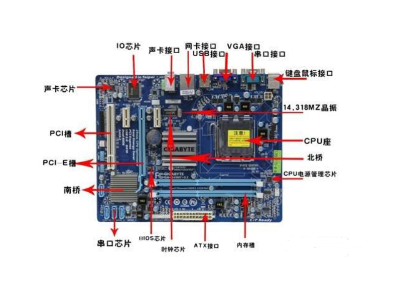 服务器显卡究竟该插入哪个插槽？兼容性及性能考量解析！