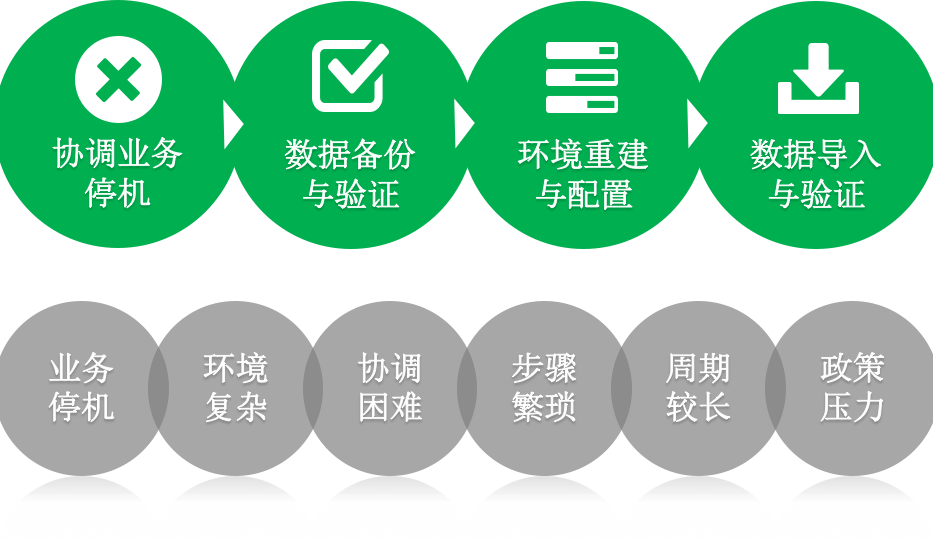 广州云主机账号怎么迁移?云主机账号迁移详细教程 第1张 广州云主机账号怎么迁移?云主机账号迁移详细教程 第1张