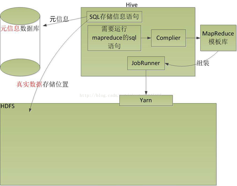 Hive元数据默认存储在哪?Hive元数据默认存储路径 第3张 Hive元数据默认存储在哪?Hive元数据默认存储路径 第3张