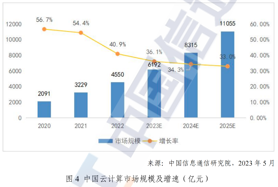 阿里云虚拟主机站点数量激增背后,隐藏哪些市场机遇与挑战? 第3张 阿里云虚拟主机站点数量激增背后,隐藏哪些市场机遇与挑战? 第3张