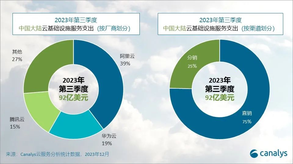 阿里云虚拟主机站点数量激增背后,隐藏哪些市场机遇与挑战? 第1张 阿里云虚拟主机站点数量激增背后,隐藏哪些市场机遇与挑战? 第1张