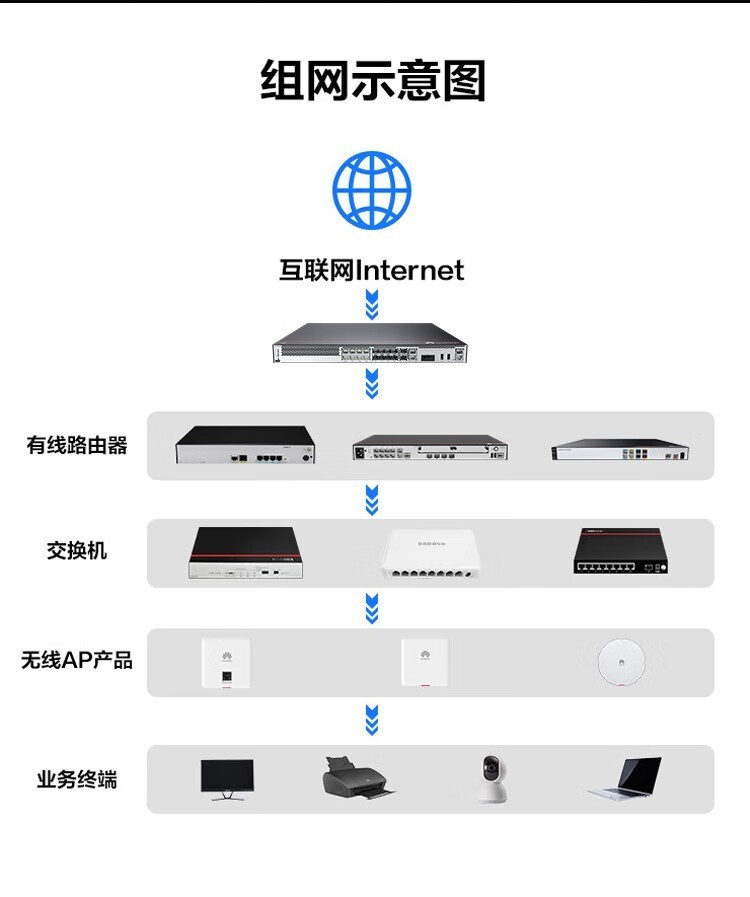 华为UsG6106配置虚拟主机时,有哪些关键步骤和注意事项? 第2张 华为UsG6106配置虚拟主机时,有哪些关键步骤和注意事项? 第2张