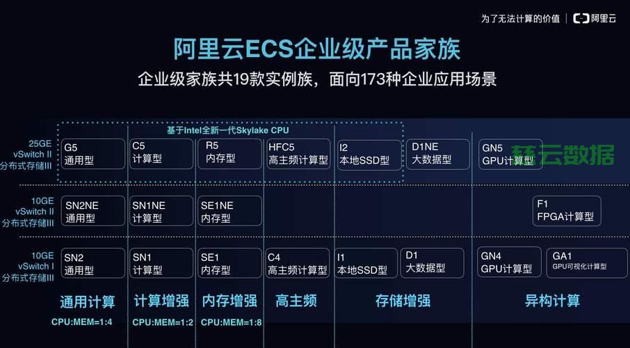 广州云主机网卡类型有哪些?广州云服务器网卡怎么选 第1张 广州云主机网卡类型有哪些?广州云服务器网卡怎么选 第1张