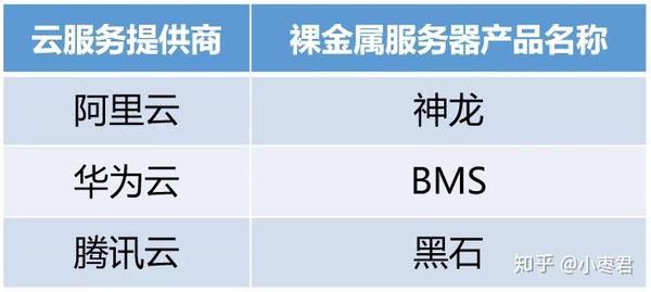 互盟云裸金属服务器有什么优势?裸金属服务器租用多少钱 第1张 互盟云裸金属服务器有什么优势?裸金属服务器租用多少钱 第1张