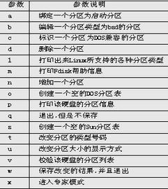 Linux克隆分区表怎么做? 第3张 Linux克隆分区表怎么做? 第3张