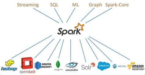 Spark机器学习经验有哪些?,PySpark数据处理怎么做 第1张 Spark机器学习经验有哪些?,PySpark数据处理怎么做 第1张