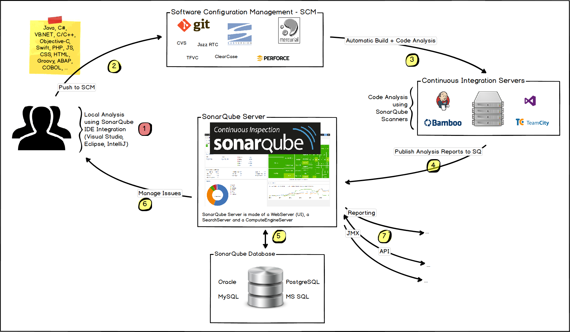 SonarQube安装配置步骤是什么?,SonarQube安装配置怎么做 第1张 SonarQube安装配置步骤是什么?,SonarQube安装配置怎么做 第1张