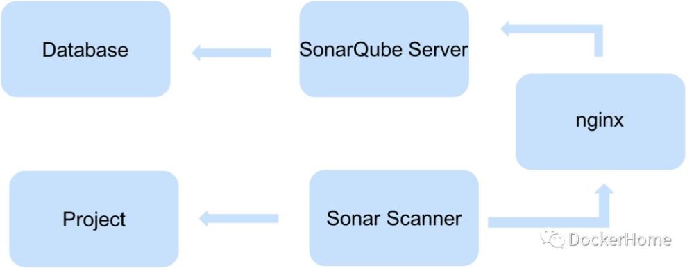 SonarQube安装配置步骤是什么?,SonarQube安装配置怎么做 第3张 SonarQube安装配置步骤是什么?,SonarQube安装配置怎么做 第3张