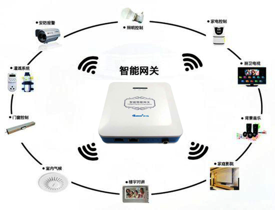 广州智能云网关怎么用?智能网关有哪些品牌 第2张 广州智能云网关怎么用?智能网关有哪些品牌 第2张
