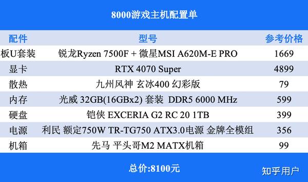 中关村装机配置单怎么配，哪个配置性价比高？