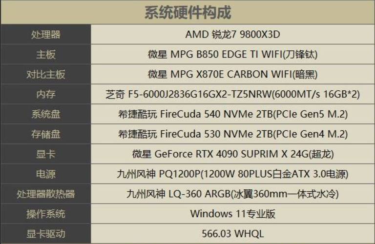B85配置性能怎么样,B85主板配什么CPU性价比高 第1张 B85配置性能怎么样,B85主板配什么CPU性价比高 第1张