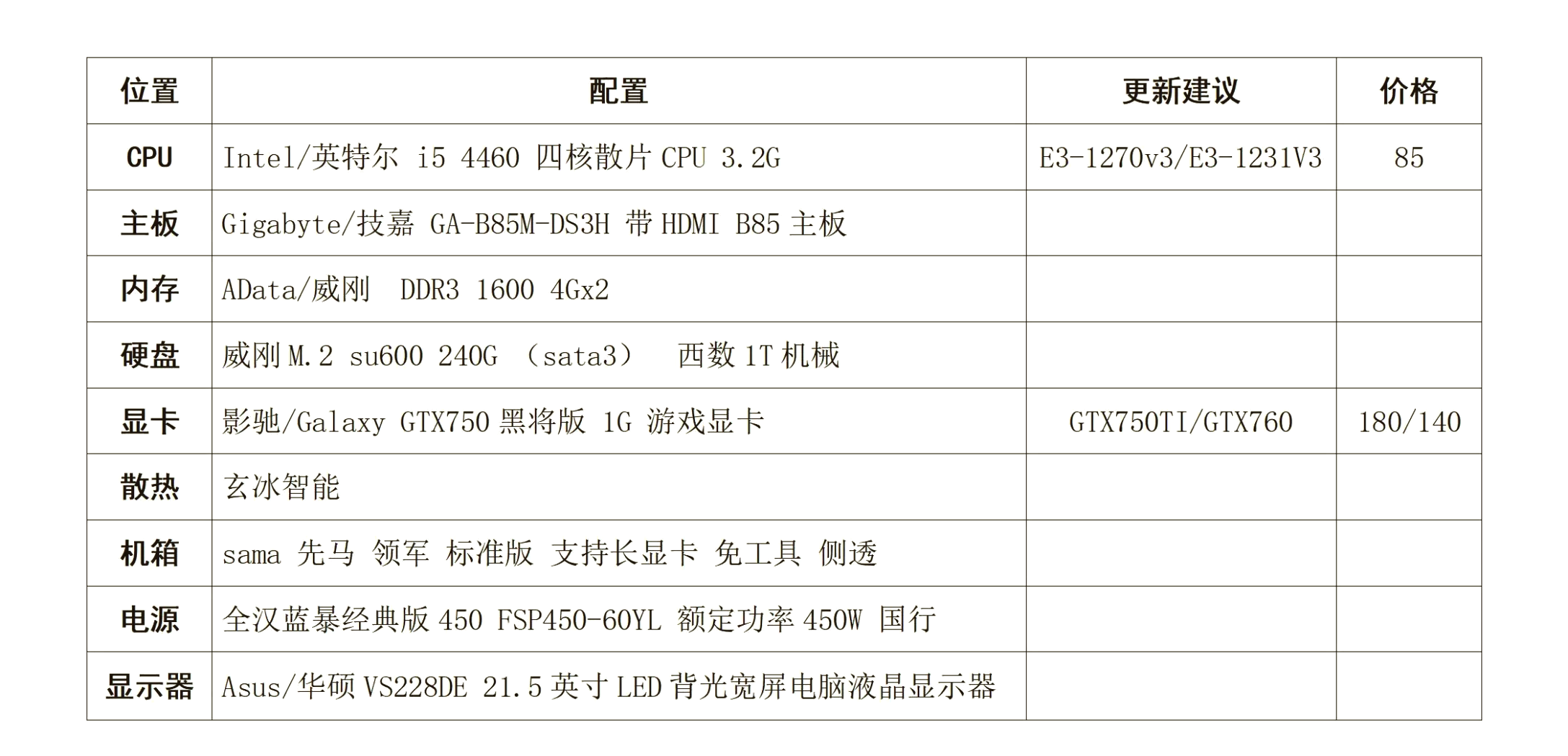 B85配置性能怎么样,B85主板配什么CPU性价比高 第2张 B85配置性能怎么样,B85主板配什么CPU性价比高 第2张